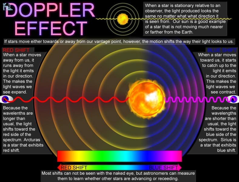 doppler effect diagram