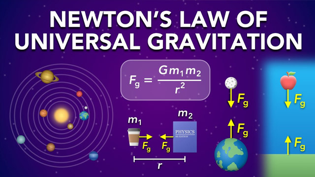 gravity diagram