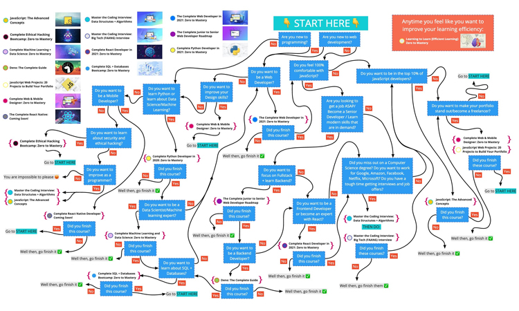 Decision Tree